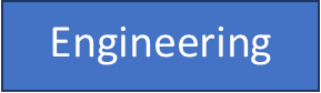 Engineering Page